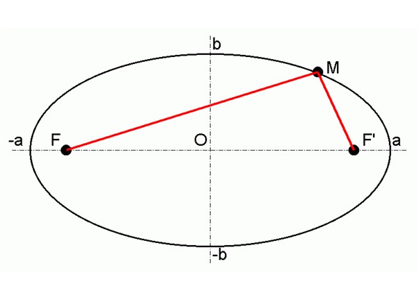 Schema ellipse